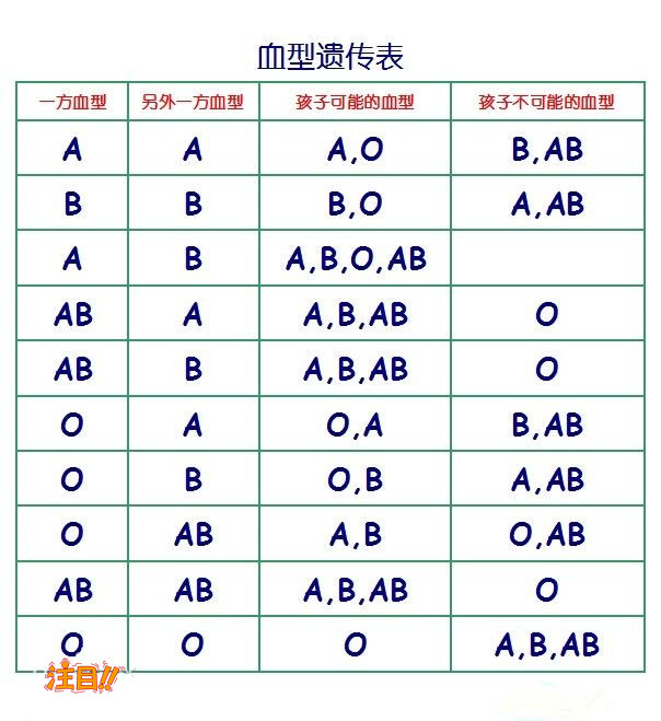 昭通哪有DNA检验鉴定中心,昭通亲子鉴定多少费用